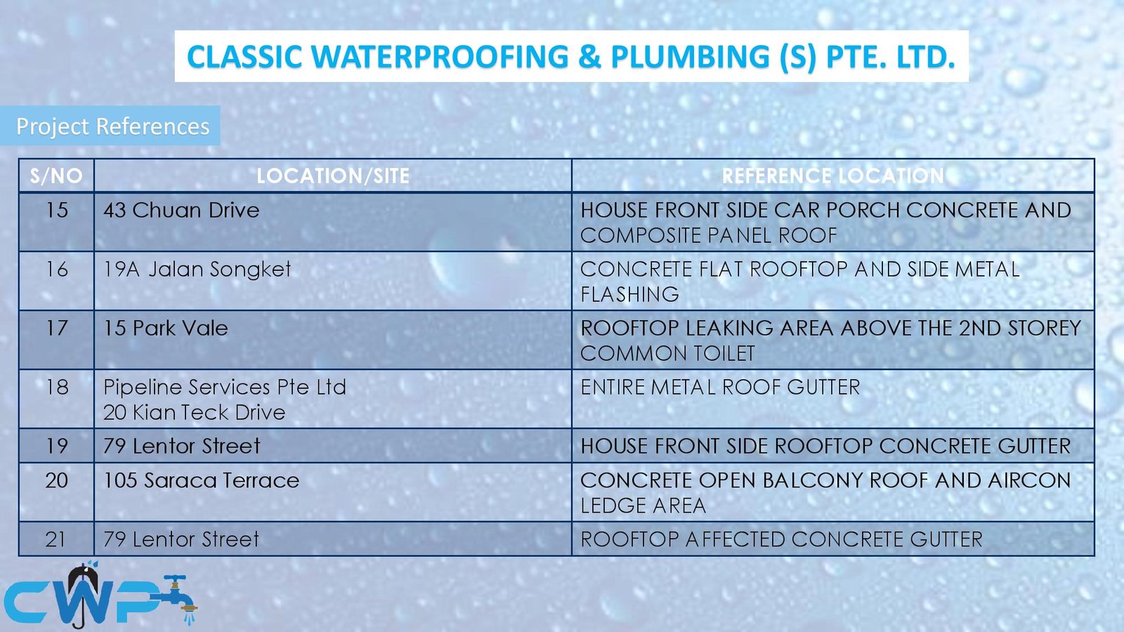 Waterproofing project references